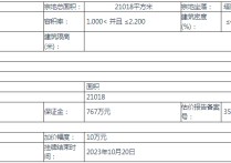 宁德南岸板块约32亩地块即将出让