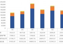 中南高科发力5天7城落地7项目万洋联东粤浦各有斩获——2023年1-6月全国工业用地市场回顾