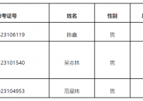 2023年宁德东侨经济技术开发区招聘教师笔试加分人员名单公示