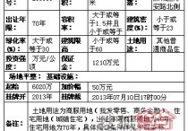 7月10日前宁德市蕉城区挂牌出让一幅住房用地