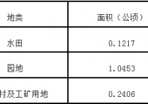 关于宁德市2023年度第二十七批次征收土地方案的公告