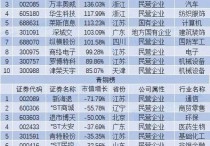 3月荣耀榜出炉：中国海油、中国石油和宁德时代市值均涨超10%