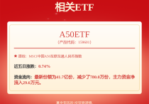 主力资金这类股获资金抢筹
