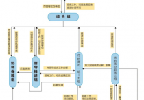 【福建改革创新案例】招商引资