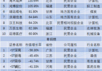 2月市值荣耀榜出炉！A股延续上涨势头连续两月收红