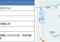 10月重点城市产业用地招商TOP50统计出炉！——比亚迪芜湖、淮安两市拿地3500亩宁德时代苏州、宜春拿地655亩