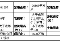 7月16日宁德市挂牌出让一幅普通商品住房用地