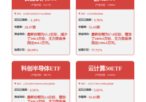透过数据看“十四五”答卷：新质生产力培育见效资本市场向新提质